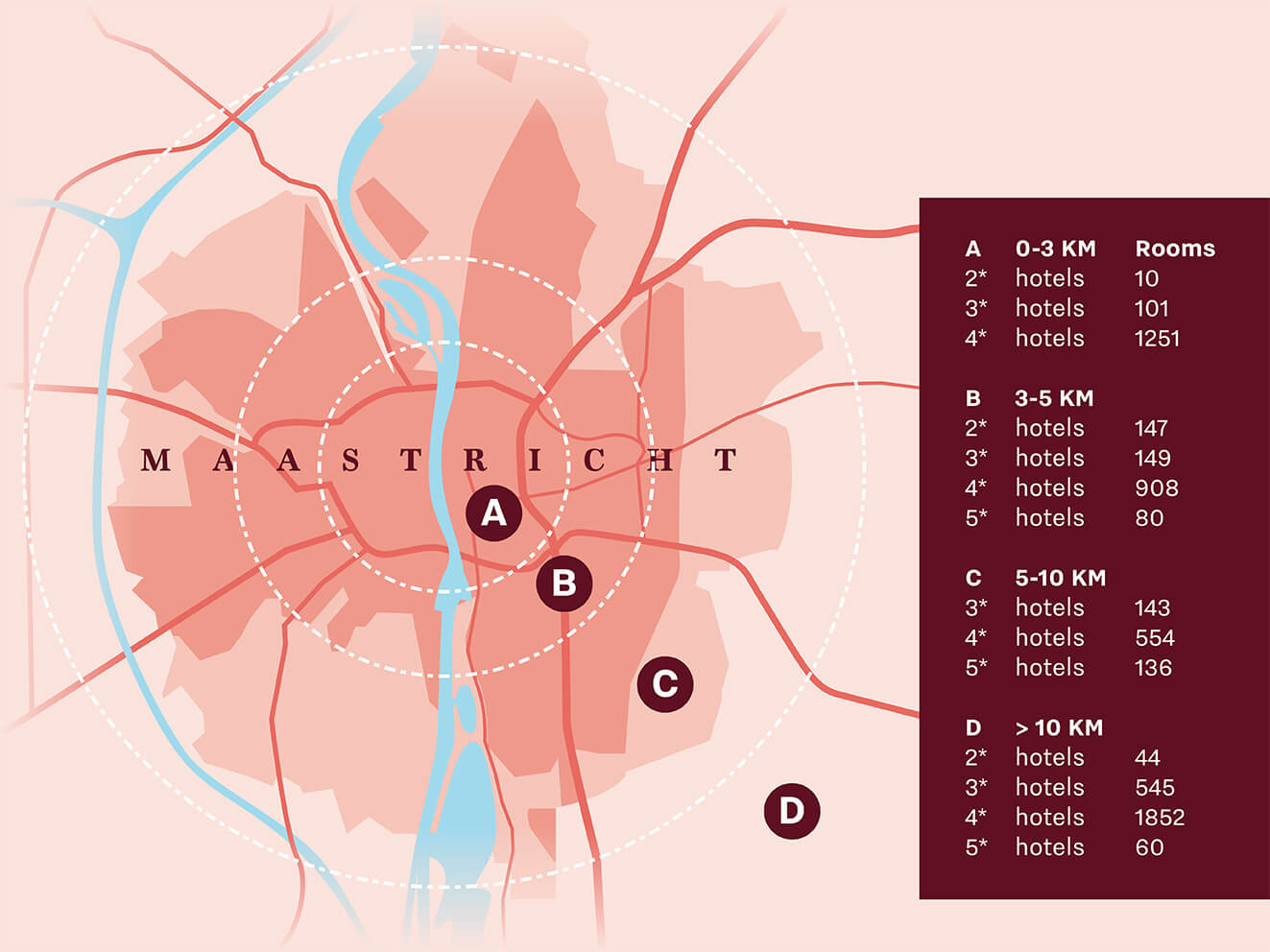 Infographic Hotel Services Uitsnede Def